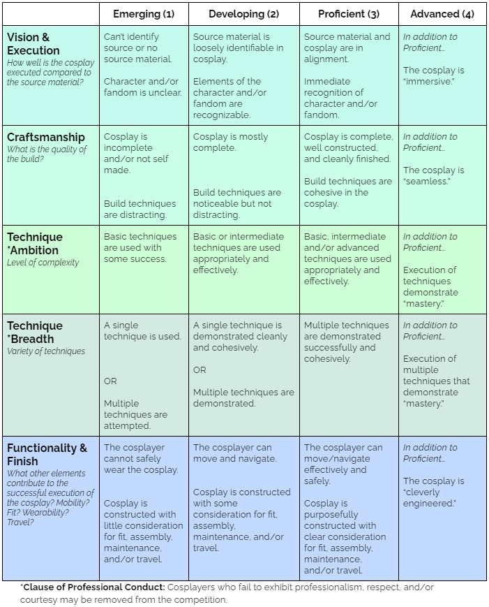 Cosplay Competition Rubric