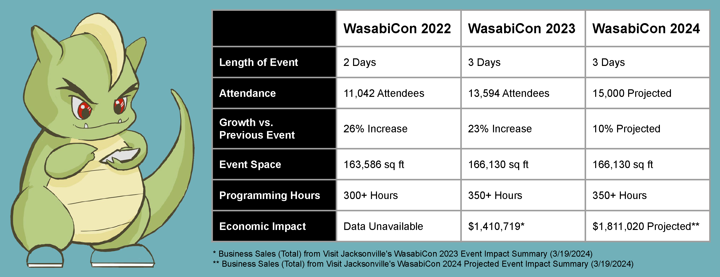 WJAX-2024-By-The-Numbers